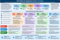Satbayev University-де басқарушылық білім инженериясының ғылыми мектебін дамыту мәселелері талқыланды